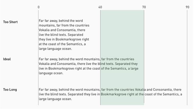 網(wǎng)站設(shè)計中的文字排版技巧 網(wǎng)站設(shè)計中的文字排版技巧